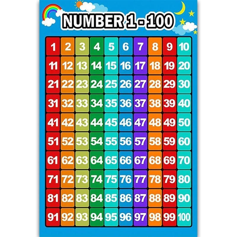 Kids Educational Poster - Poster Pembelajaran Matematika Tabel Tambahan Tabel