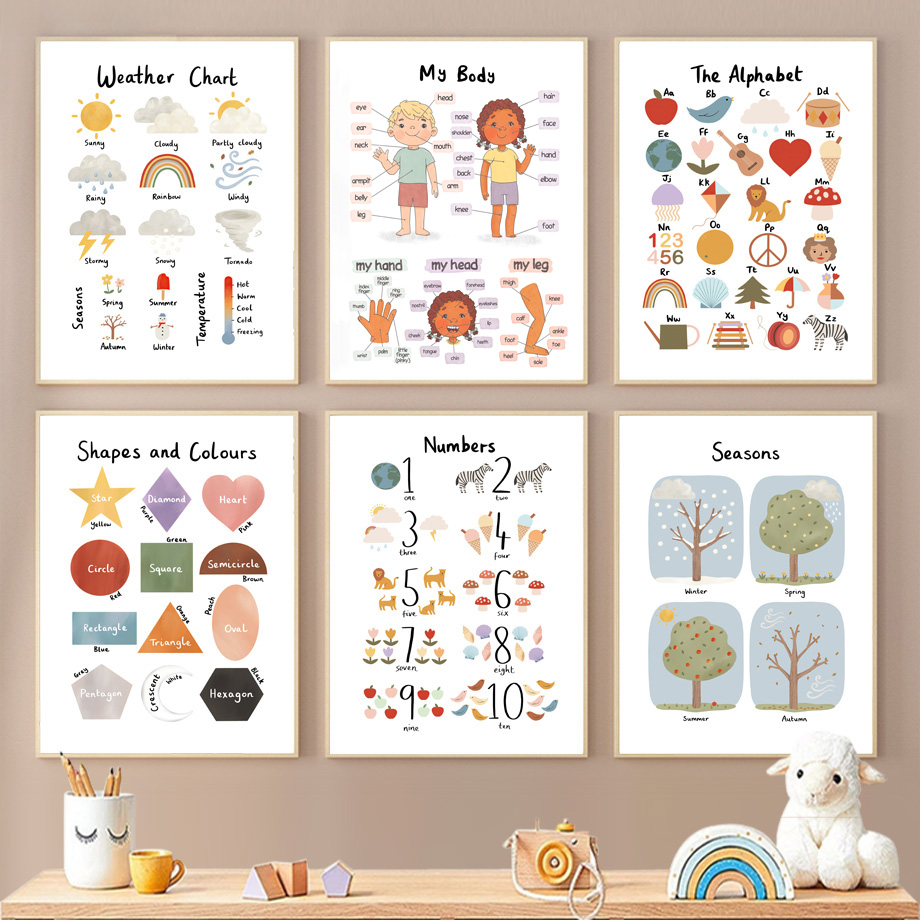 1PC Lukisan Kanvas Seni Dindin - Kids Educational Poster ulasan dan harga