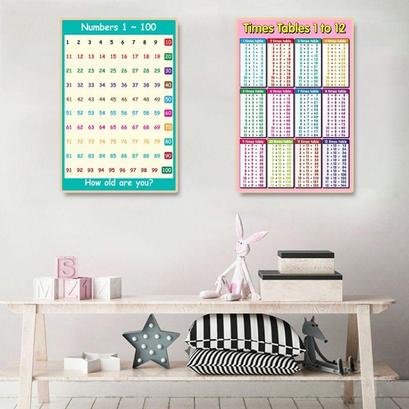 Poster Pembelajaran Matematika - Kids Educational Poster ulasan dan harga