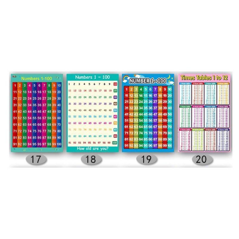 Poster Pembelajaran Matematika - Kids Educational Poster ulasan dan harga