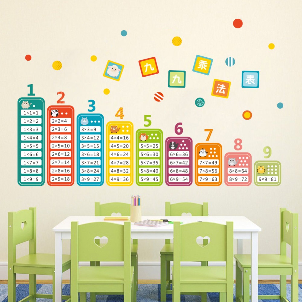 Kartun Anak-anak 99 Stiker Din - Kids Education Room ulasan dan harga