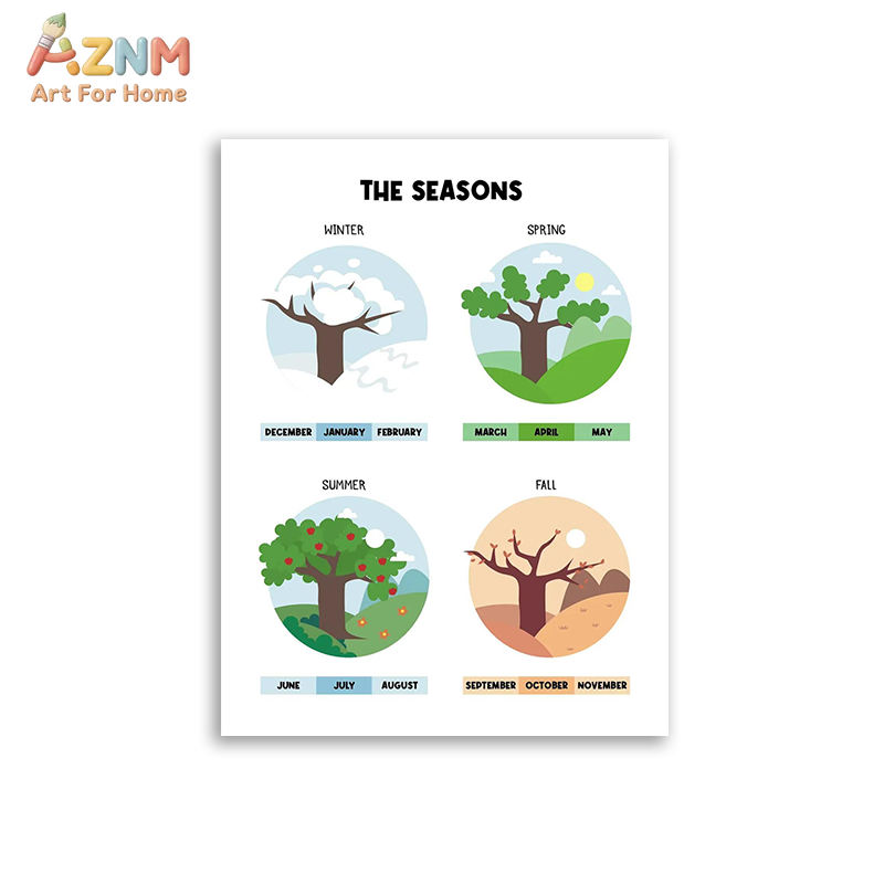 AZNM Seni Dinding Kanvas Tanpa - Kids Educational Poster ulasan dan harga